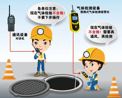 和田有限空间安全作业操作规程